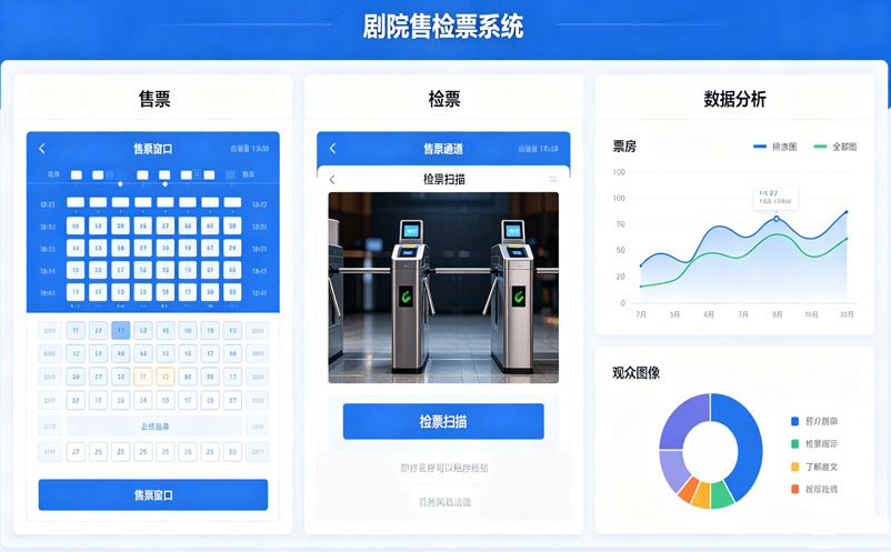 剧院售检票系统厂家怎么选?避坑指南:快速部署与定制开发才是核心 剧院售检票系统厂家怎么选?避坑指南:快速部署与定制开发才是核心