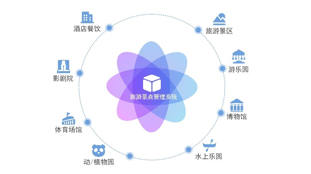 1635648165792606.jpg 旅游景点管理系统2.jpg
