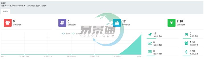 易景通景区票务系统:常规管理 易景通景区票务系统:常规管理