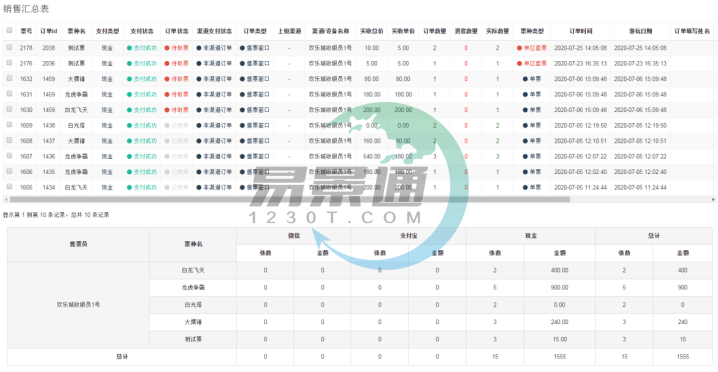 易景通景区票务系统:销售汇总表 易景通景区票务系统:销售汇总表
