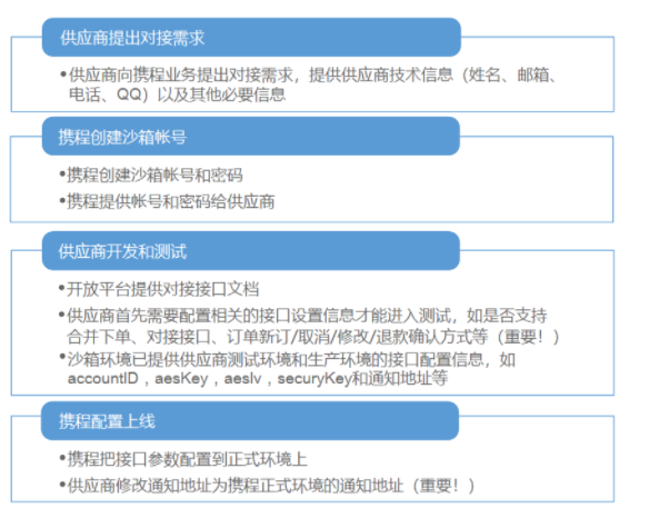 易景通景区票务系统接入携程流程技术流程图 易景通景区票务系统接入携程流程技术流程图