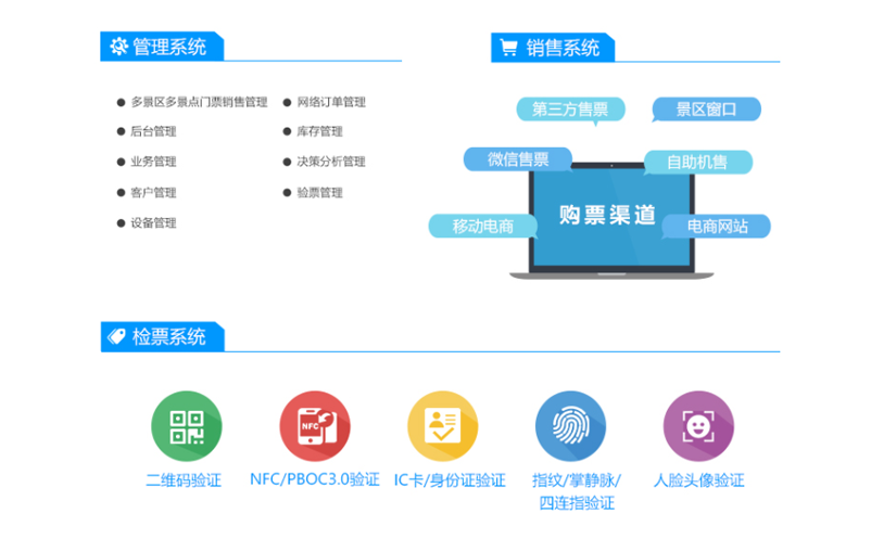 景区票务管理解决方案 景区票务管理解决方案