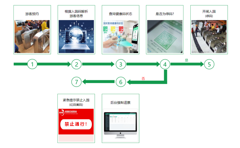 景区防疫管理系统 景区防疫管理系统