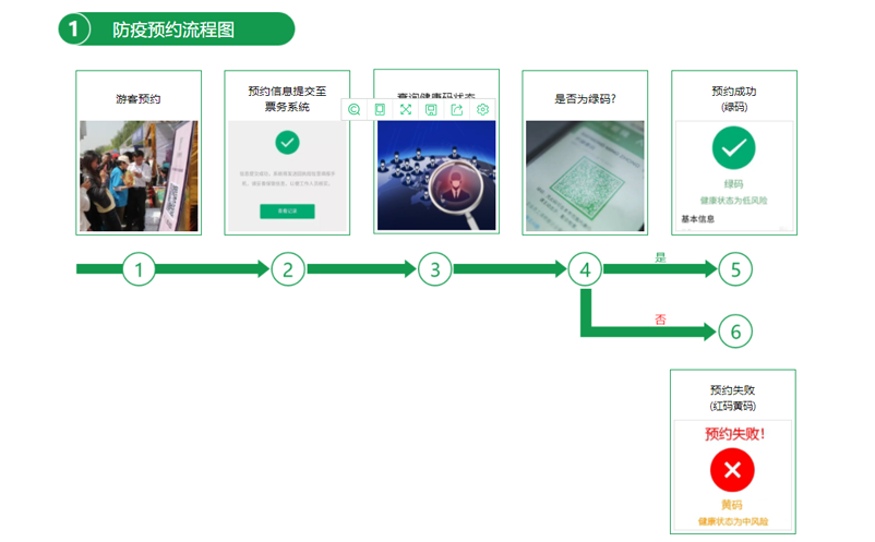 景区票务系统对接健康码 景区票务系统对接健康码