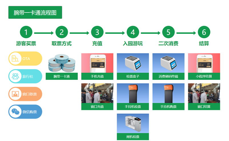 景区票务系统功能 景区票务系统功能